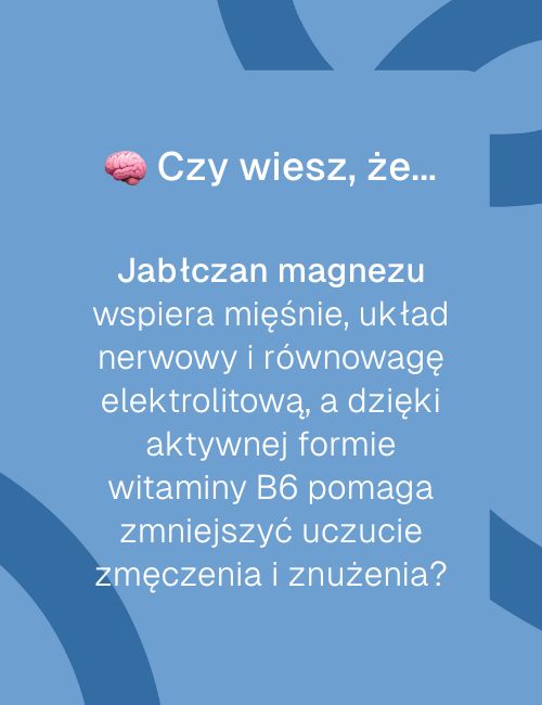 Infografika o suplemencie Biowen Jabłczan Magnezu na niebieskim tle z napisem „Czy wiesz, że…”