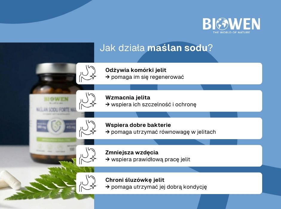 Jak działa maślan sodu? - infografika