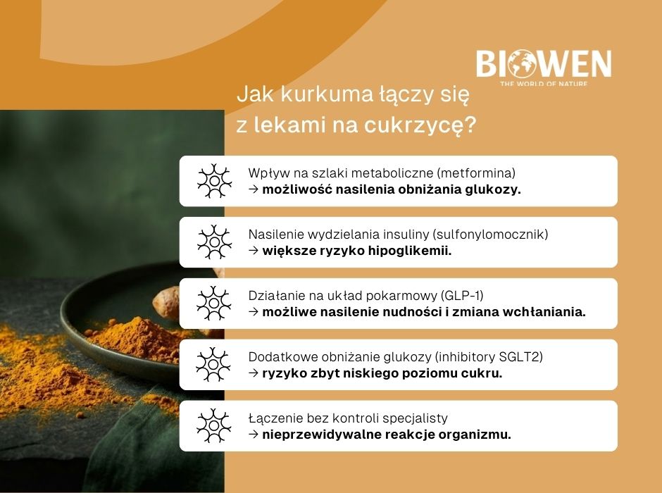 Jak kurkuma łączy się z lekami na cukrzycę? - infografika