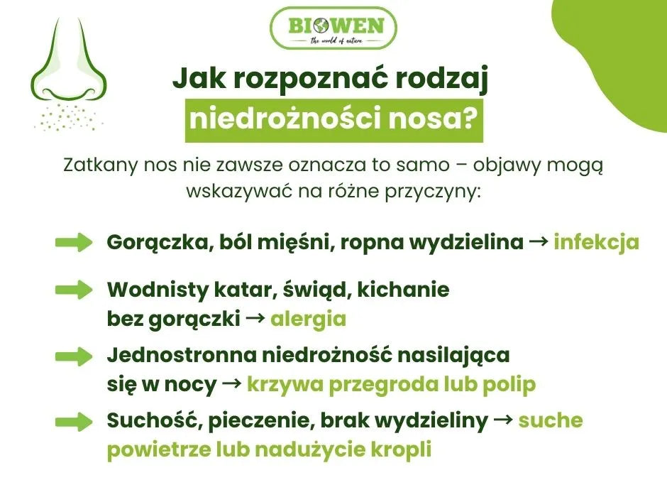 Jak rozpoznać rodzaj niedrożności nosa? - infografika