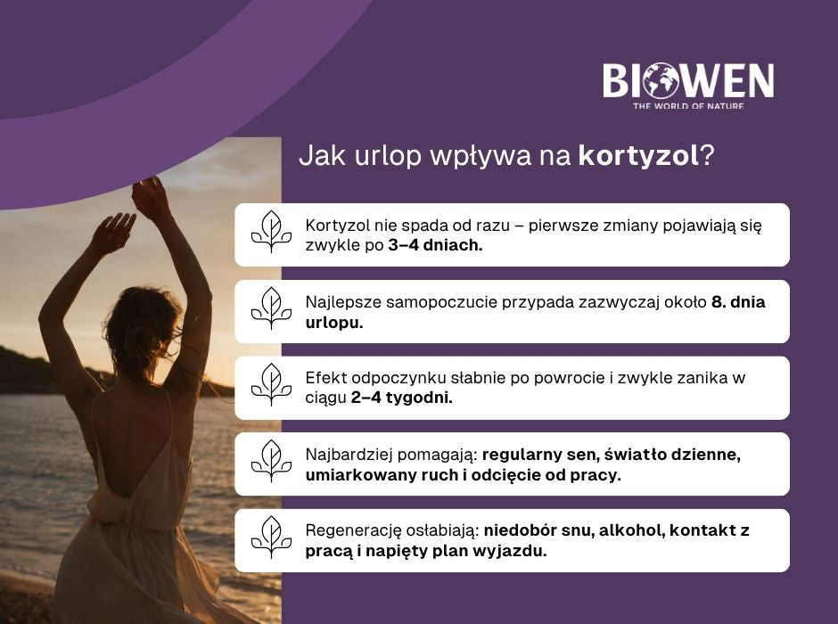 Jak urlop wpływa na kortyzol? - infografika