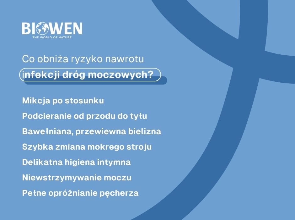 Co obniża ryzyko nawrotu
infekcji dróg moczowych? - infografika
