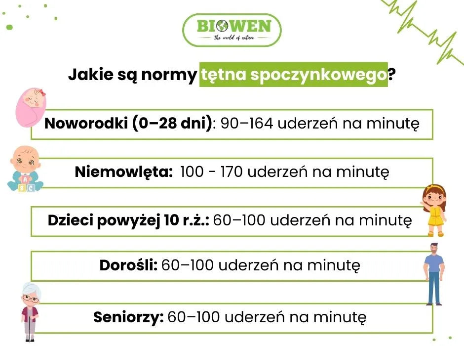 Jakie są normy tętna spoczynkowego? - infografika
