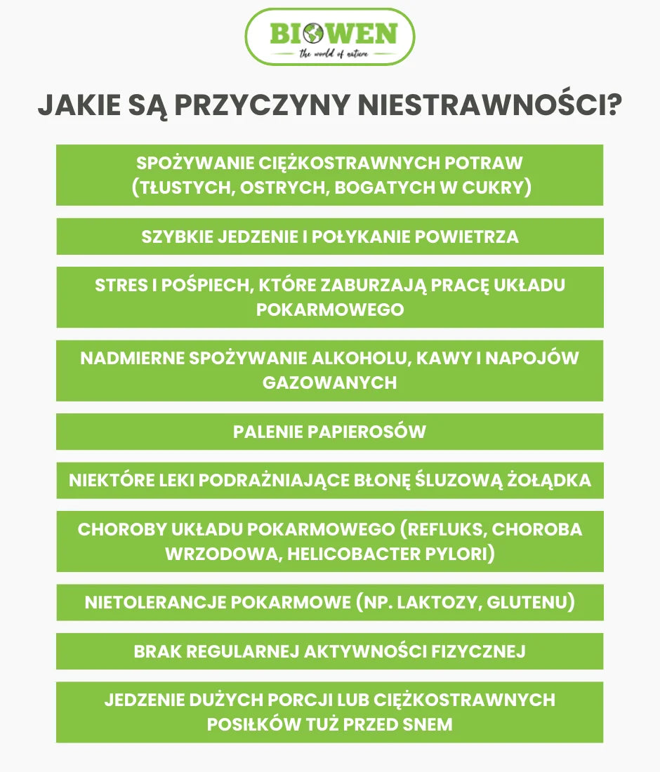 Jakie są przyczyny niestrawności? - infografika