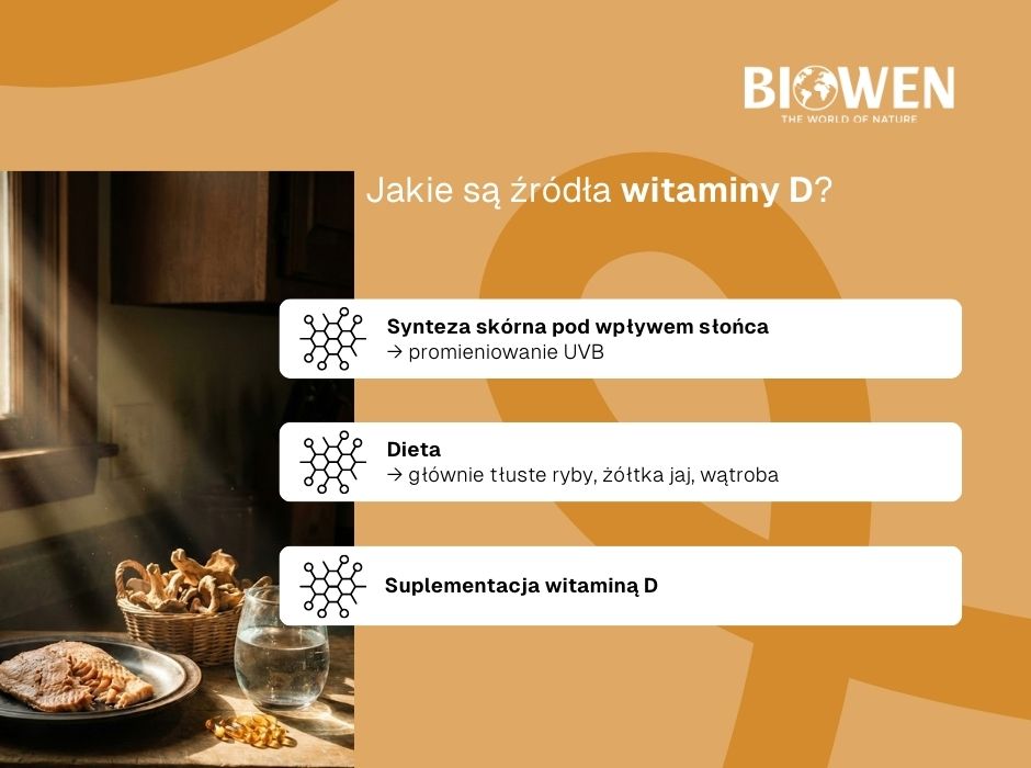 Jakie są źródła witaminy D? - infografika