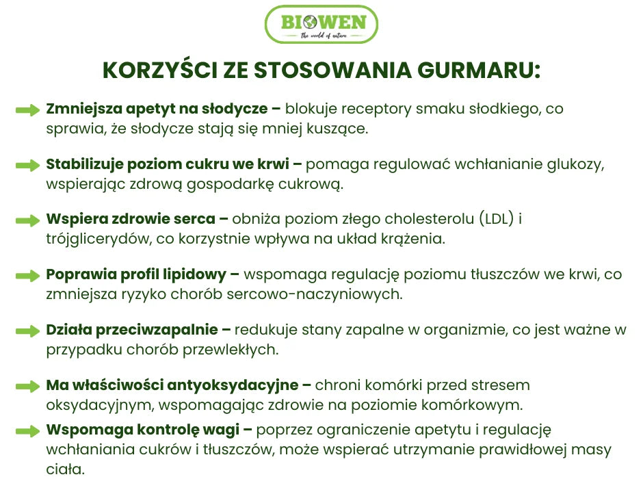 Korzyści ze stosowania gurmaru - infografika
