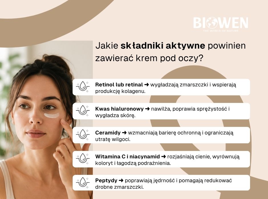 Jakie składniki aktywne powinien zawierać krem pod oczy? - infografika