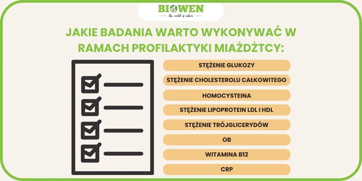 infografika badania na miażdżycę