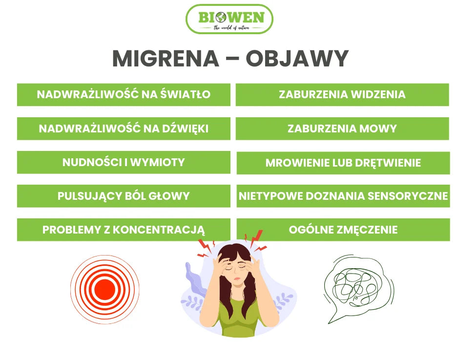 Migrena objawy - infografika