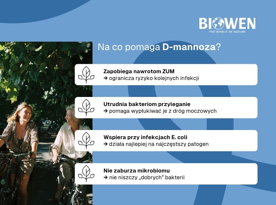 Na co pomaga D-mannoza? - infografika