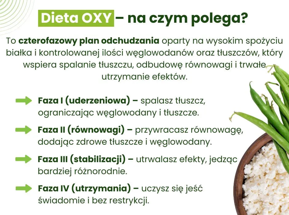 Na czym polega dieta OXY? - infografika