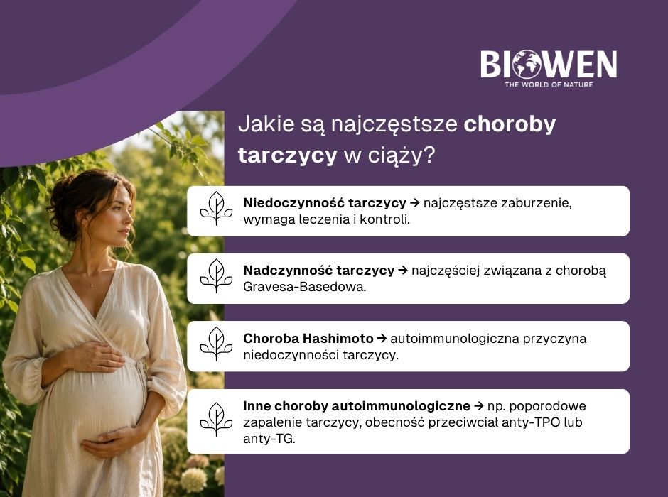 Jakie są najczęstsze choroby tarczycy w ciąży? - infografika