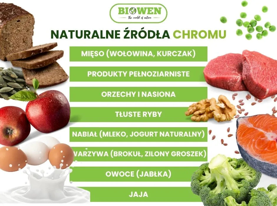 Naturalne źródła chromu - infografika
