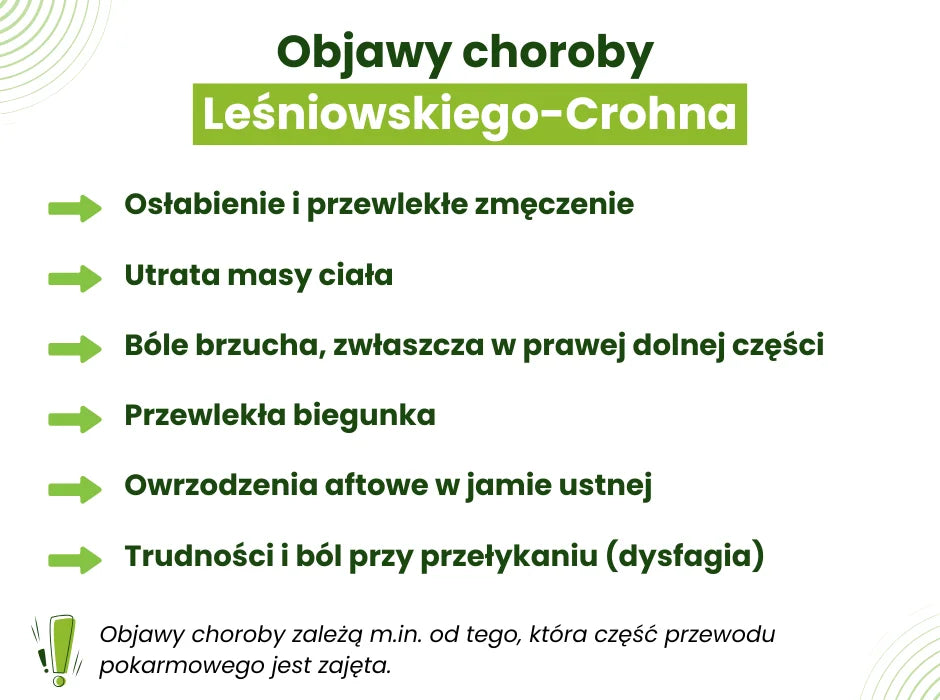 Objawy choroby Leśniowskiego-Crohna - infografika