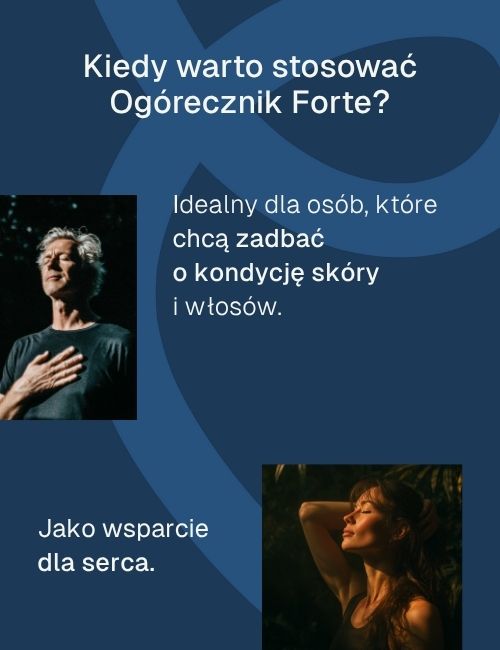 Infografika o stosowaniu Biowen Ogórecznik Forte z tekstem o wsparciu skóry, włosów i serca oraz zdjęciami osób.