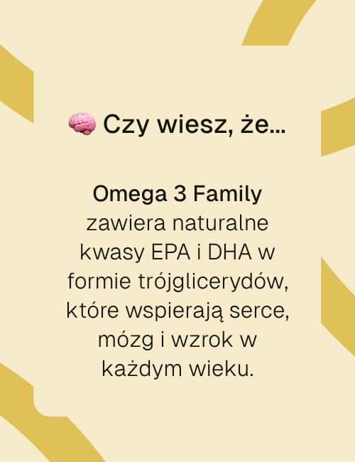 Infografika z napisem „Czy wiesz, że… Omega 3 Family zawiera naturalne kwasy EPA i DHA wspierające serce, mózg i wzrok”.