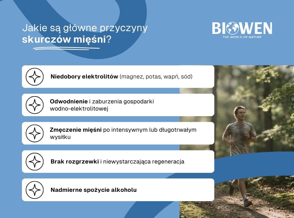 Jakie są główne przyczyny 
skurczów mięśni? - infografika