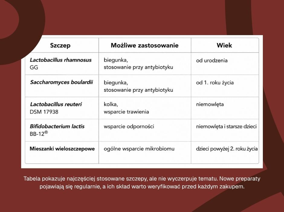 Szczepy probiotyków dla dzieci - tabela