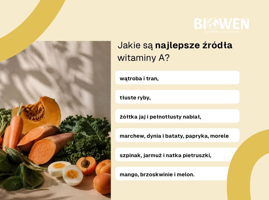 Źródła witaminy A - infografika