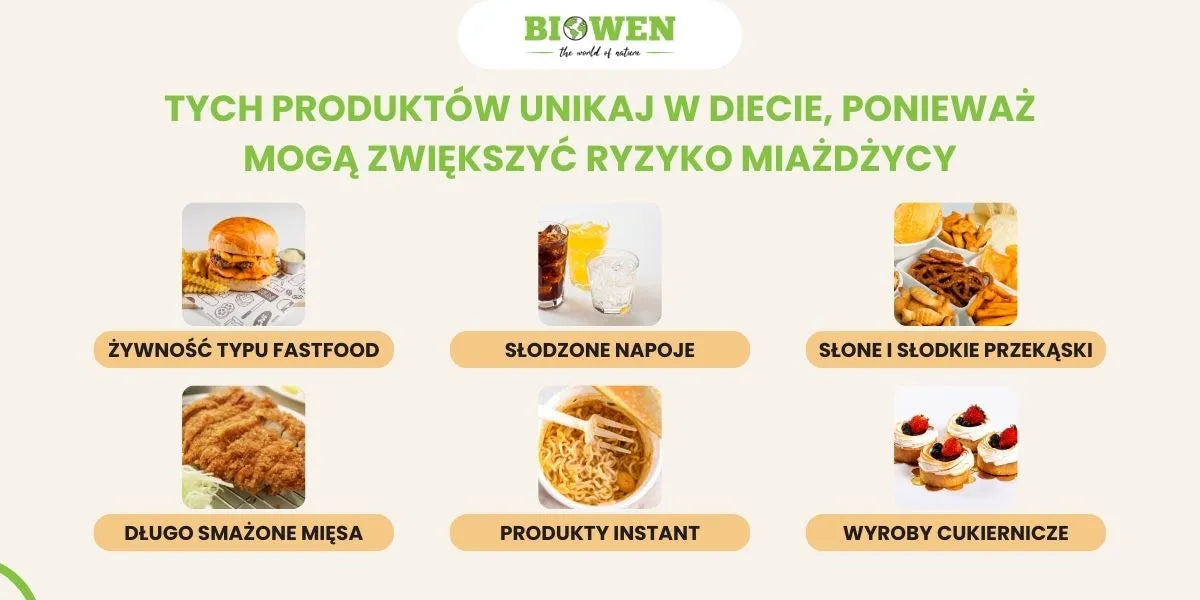 infografika żywność zwiększająca ryzyko miażdżycy