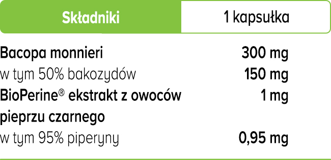 Bacopa monnieri kapsułki Brahmi 300 mg 50% bakozydów tabela 