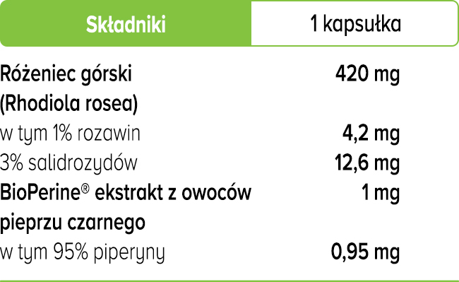 Rhodiola Rosea (Różeniec Górski) w kapsułkach Biowen tabela