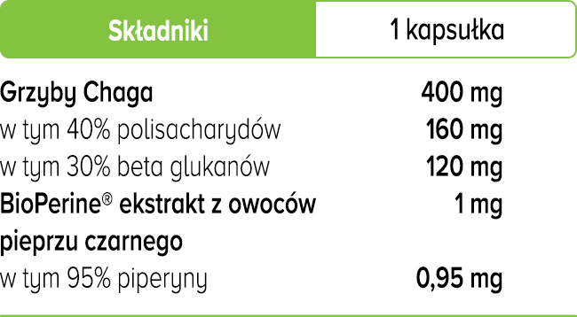 Chaga w kapsułkach Biowen - Błyskoporek podkorowy - 90 dni suplementacji - tabela