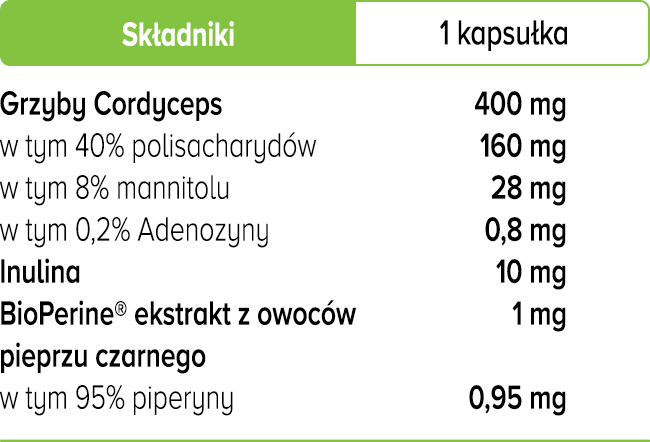 Kordyceps Chiński kapsułki - 400 mg - Biowen - tabela 