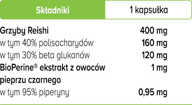 Reishi w kapsułkach Biowen - Lakownica żółtawa - 90 wege kapsułek - tabela