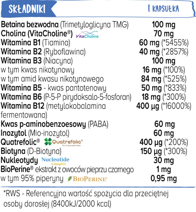 Witamina B Complex + Biowen - 90 Kapsułek - Biowen