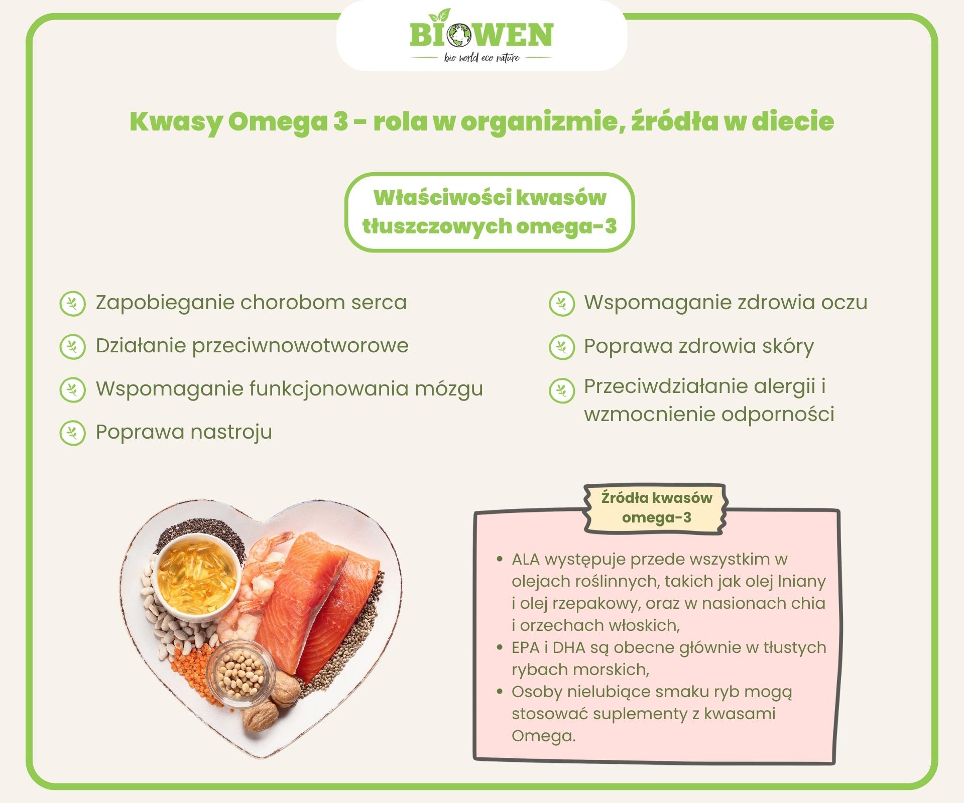 kwasy tłuszczowe omega 3 infografika