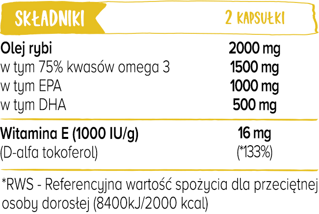 omega-3 referencyjne wartości spożywcze tabelka