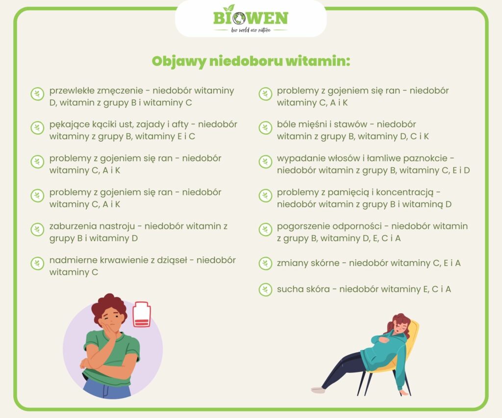 Te Objawy Mogą świadczyć O Niedoborze Witamin! - Biowen