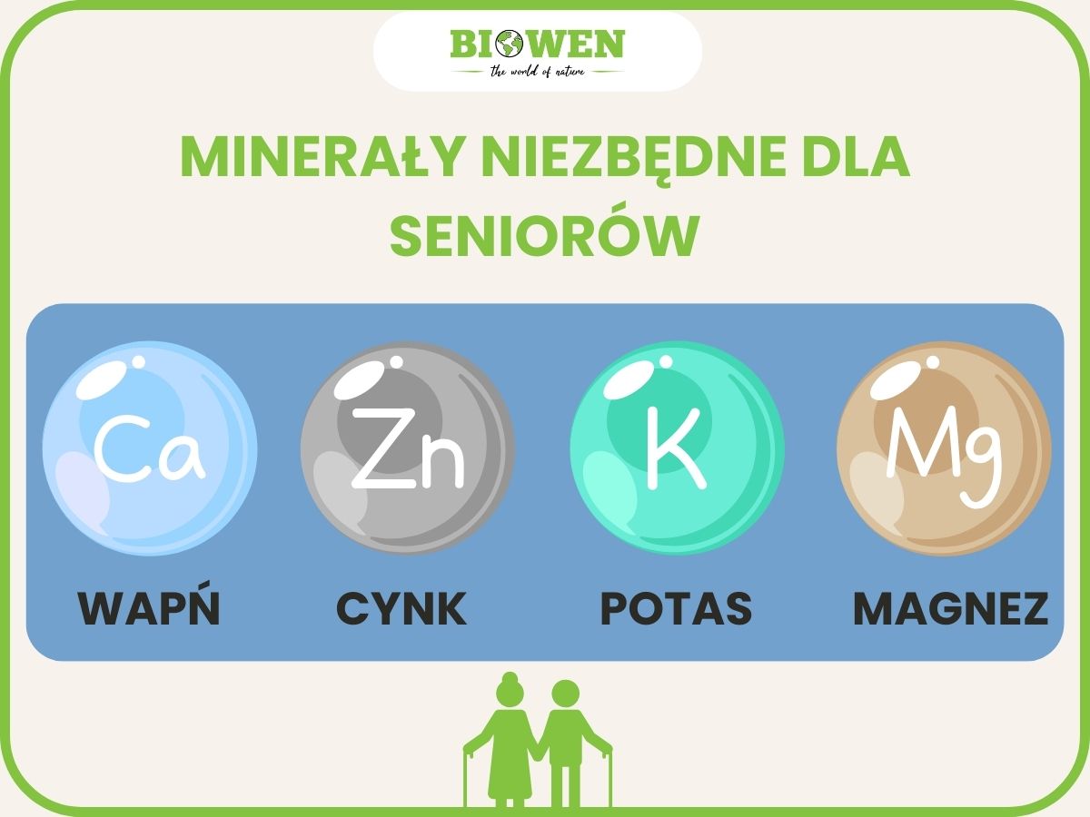 infografika niezbędne minerały dla seniorów