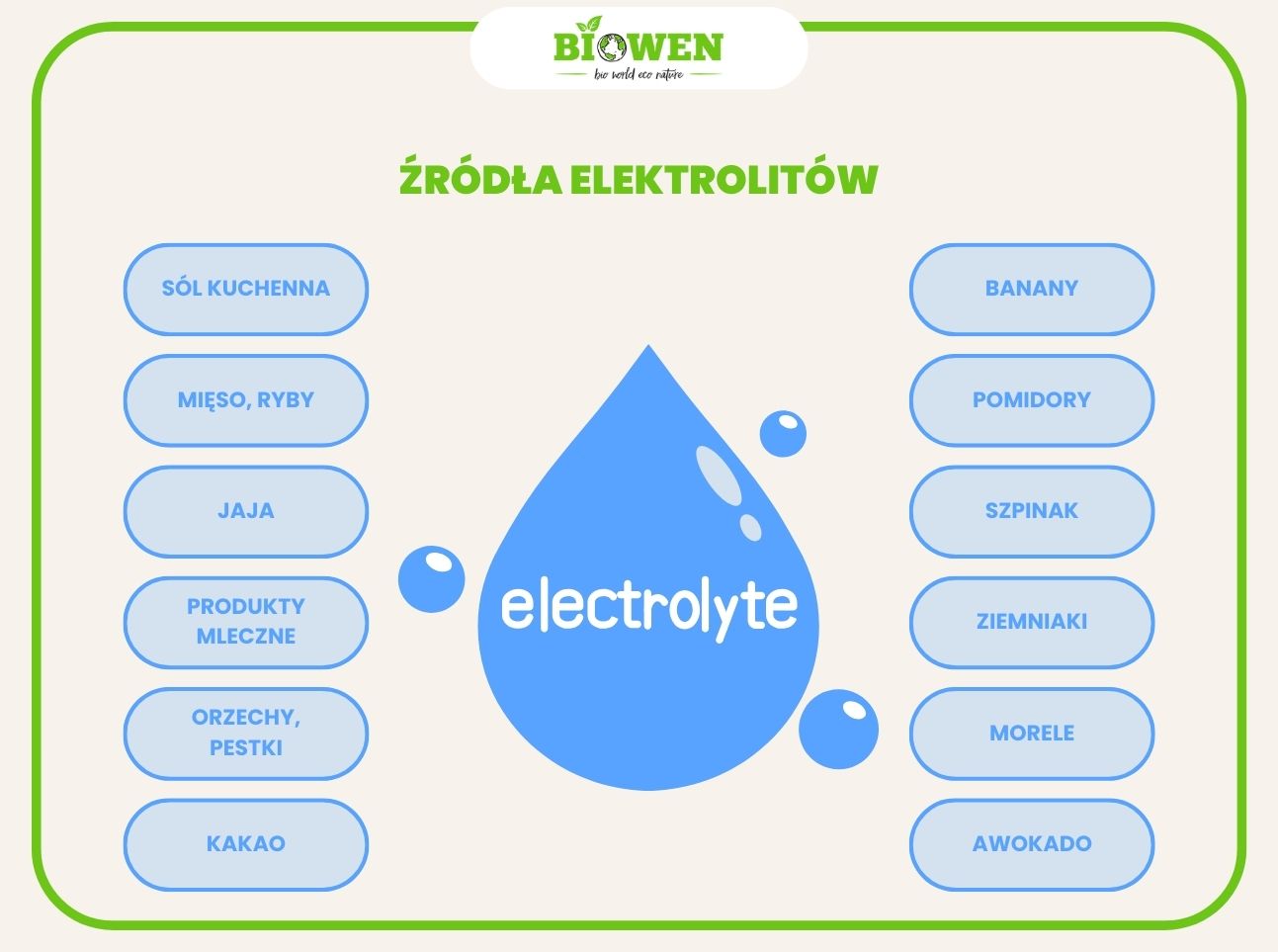 równowaga wodno-elektrolitowa infografika