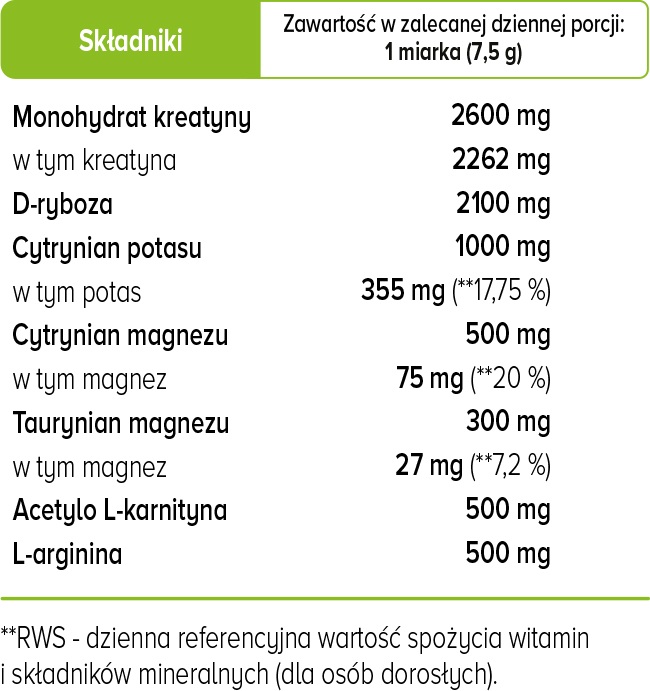 Składniki elektrolitów malinowych Biowen