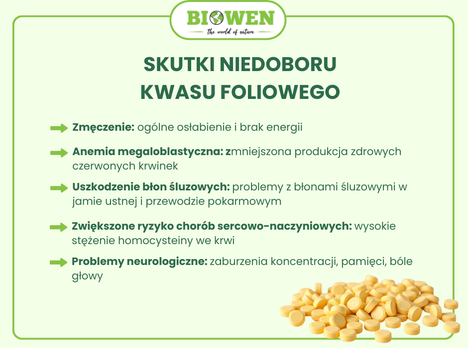 Skutki niedoboru kwasu foliowego - infografika