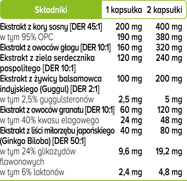 cardiovita complex+ składniki