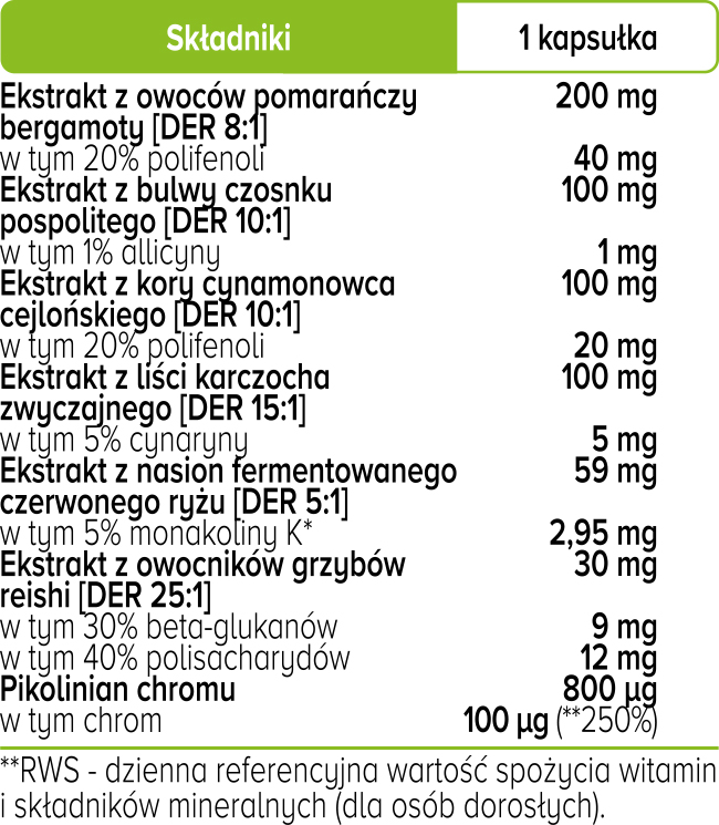 Cholestovit Complex+ Biowen składniki