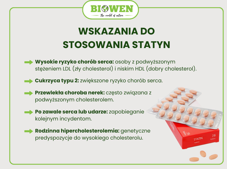 Wskazania do stosowania statyn - infografika