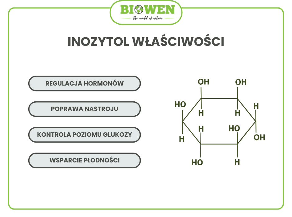 Inozytol właściwości - infografika