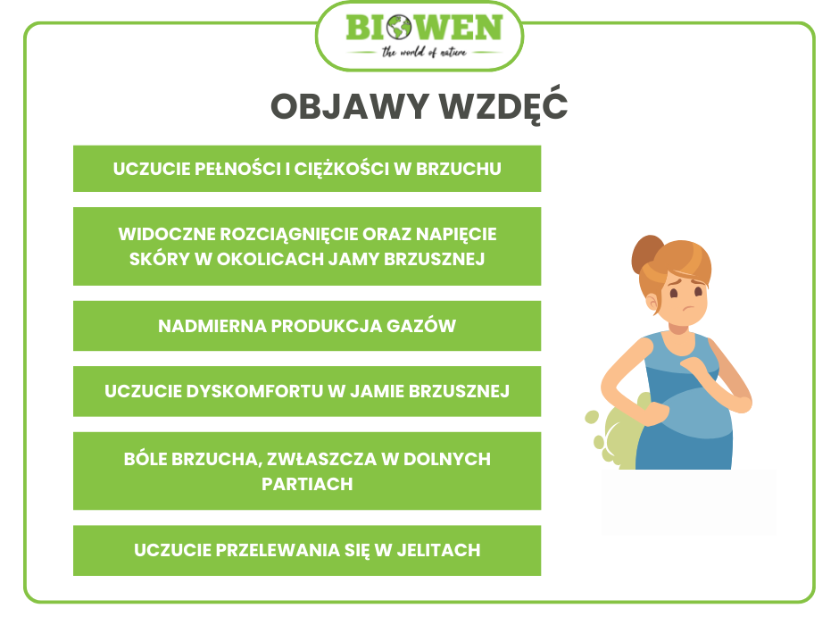 Objawy wzdęć - infografika