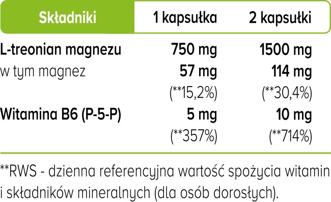 składniki treonian magnezu biowen 1 kapsułka - tabelka