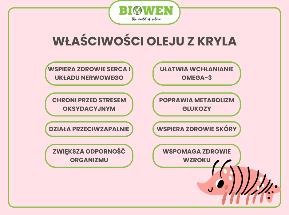 Właściwości oleju z kryla - infografika