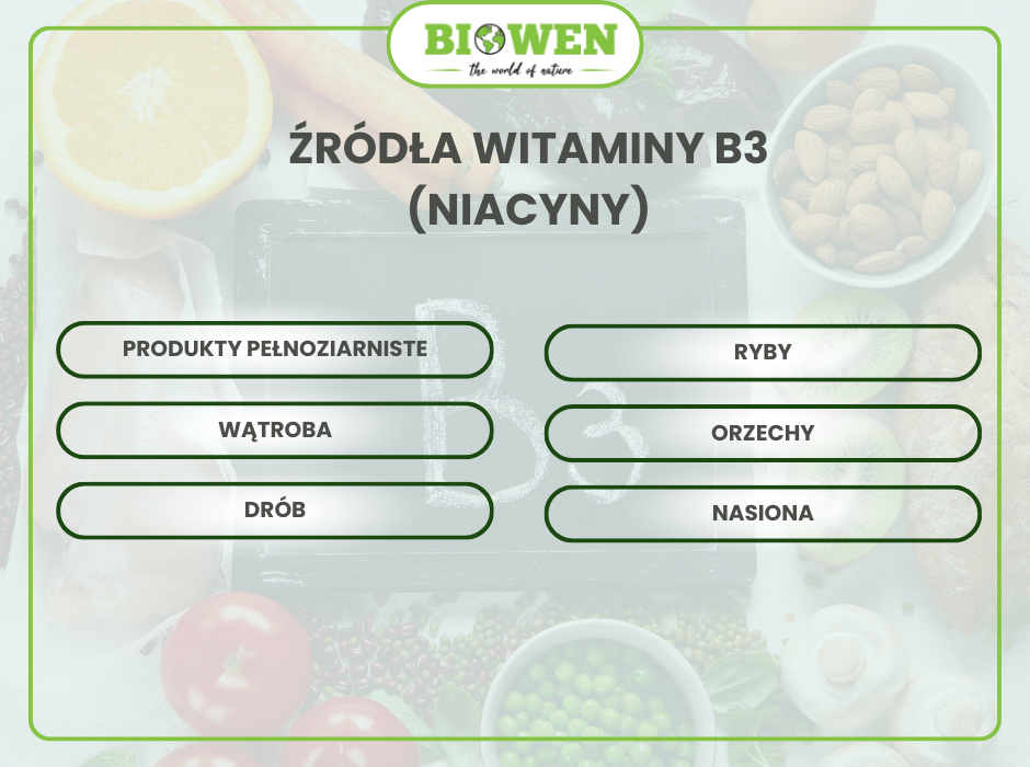 Źródła witaminy B3 - infografika