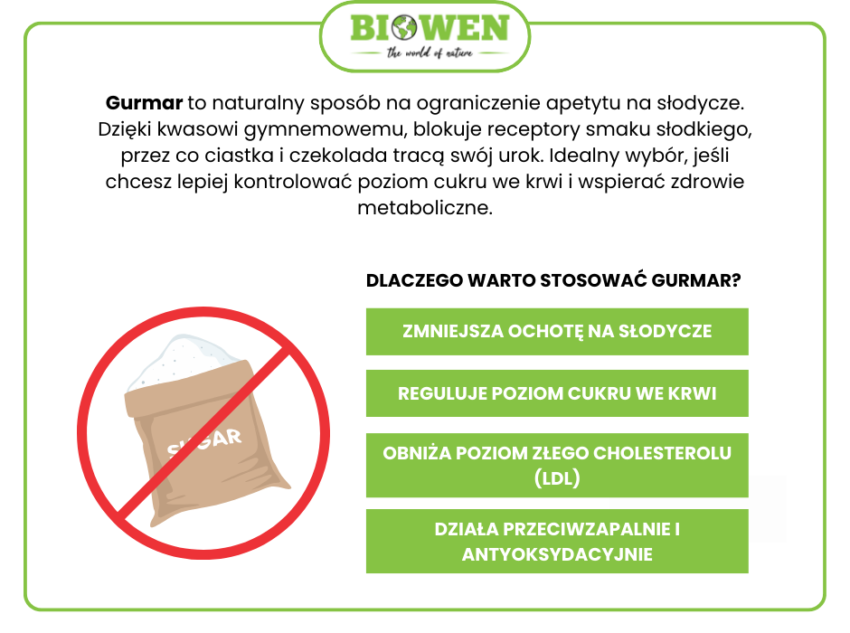 Dlaczego warto stosować gurmar? - infografika