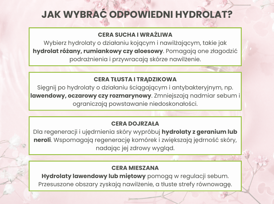 Jak wybrać odpowiedni hydrolat? - infografika