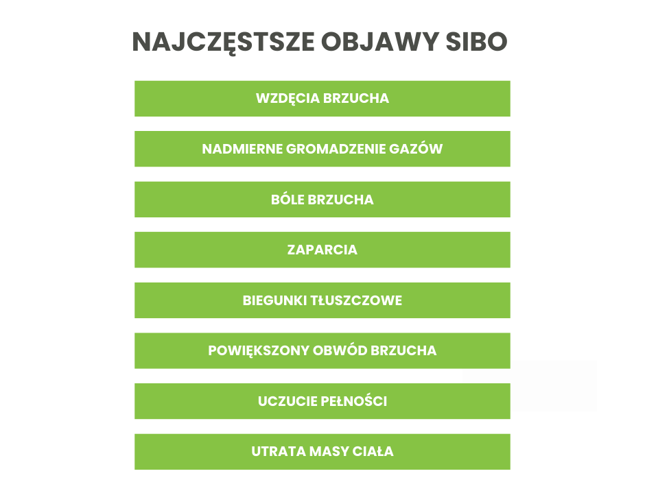 Najczęstsze objawy SIBO - infografika