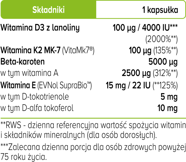 ADEK Biowen - składniki