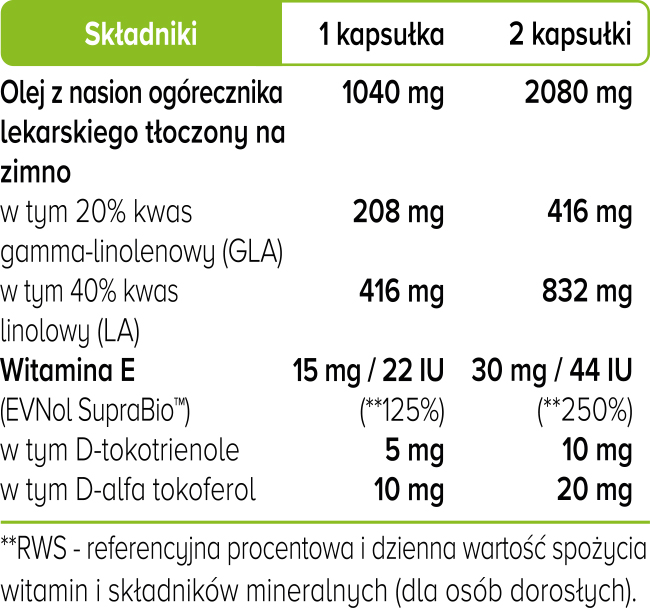 Ogórecznik Forte Biowen - składniki